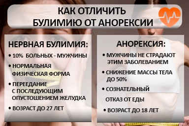 Лечение булимии в Белгороде