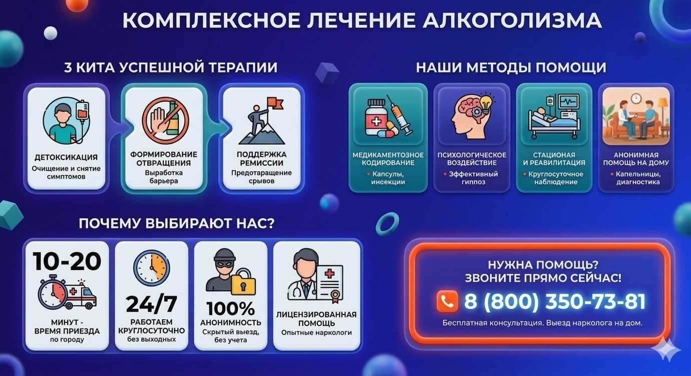 Инфографика о методах лечения алкоголизма в Белгороде: детоксикация, кодирование и анонимная помощь на дому от клиники Похмельная служба.
